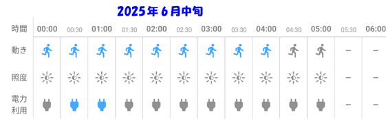かんたん見守りプラグ
